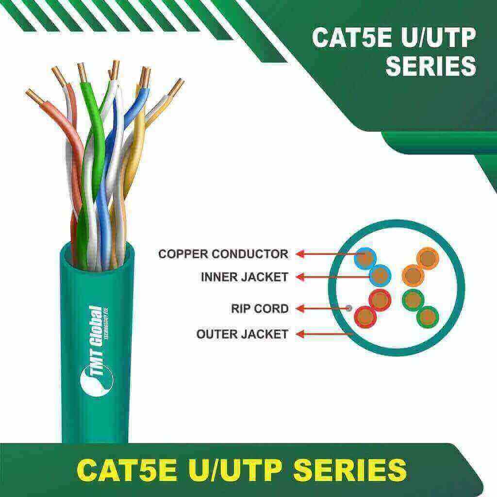 CAT5E U-UTP 24AWG 4PAIR CABLE 305Meter AQUA