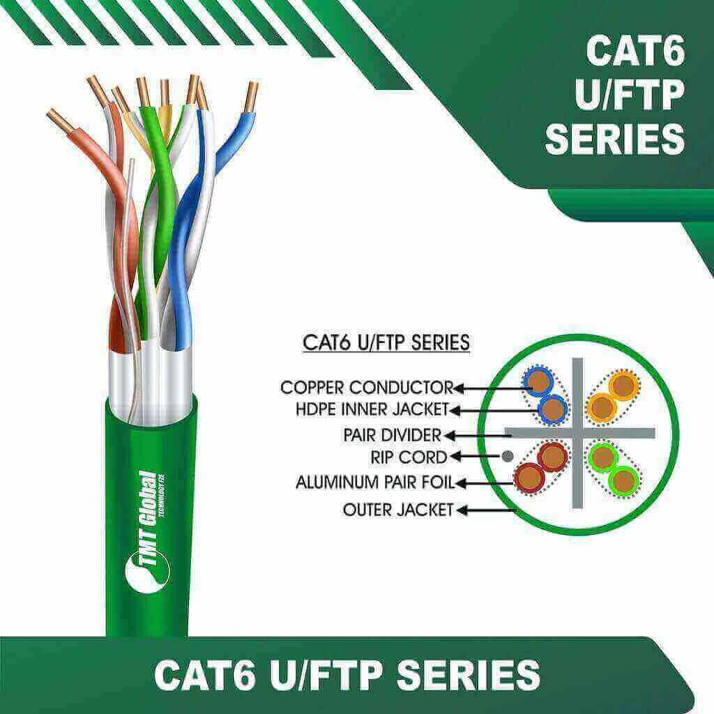 Structured Cabling Solutions lszh cat6 cable rj45 and cat6