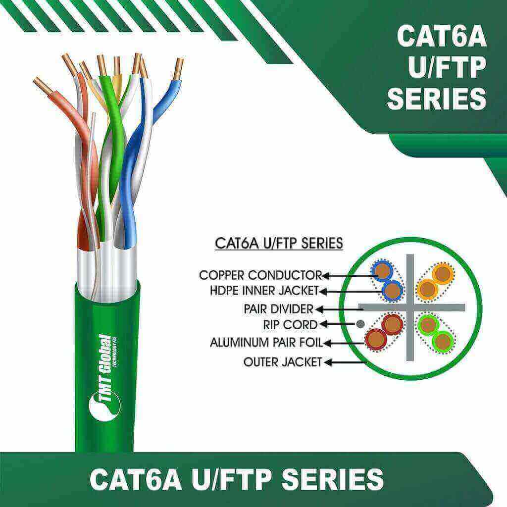 Cat 6 cable specifications - TMT Global technology ltd