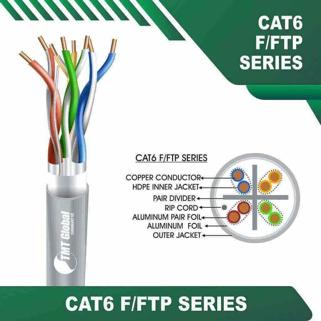 Cat 5 vs Cat 6 how to extend cat6 cable