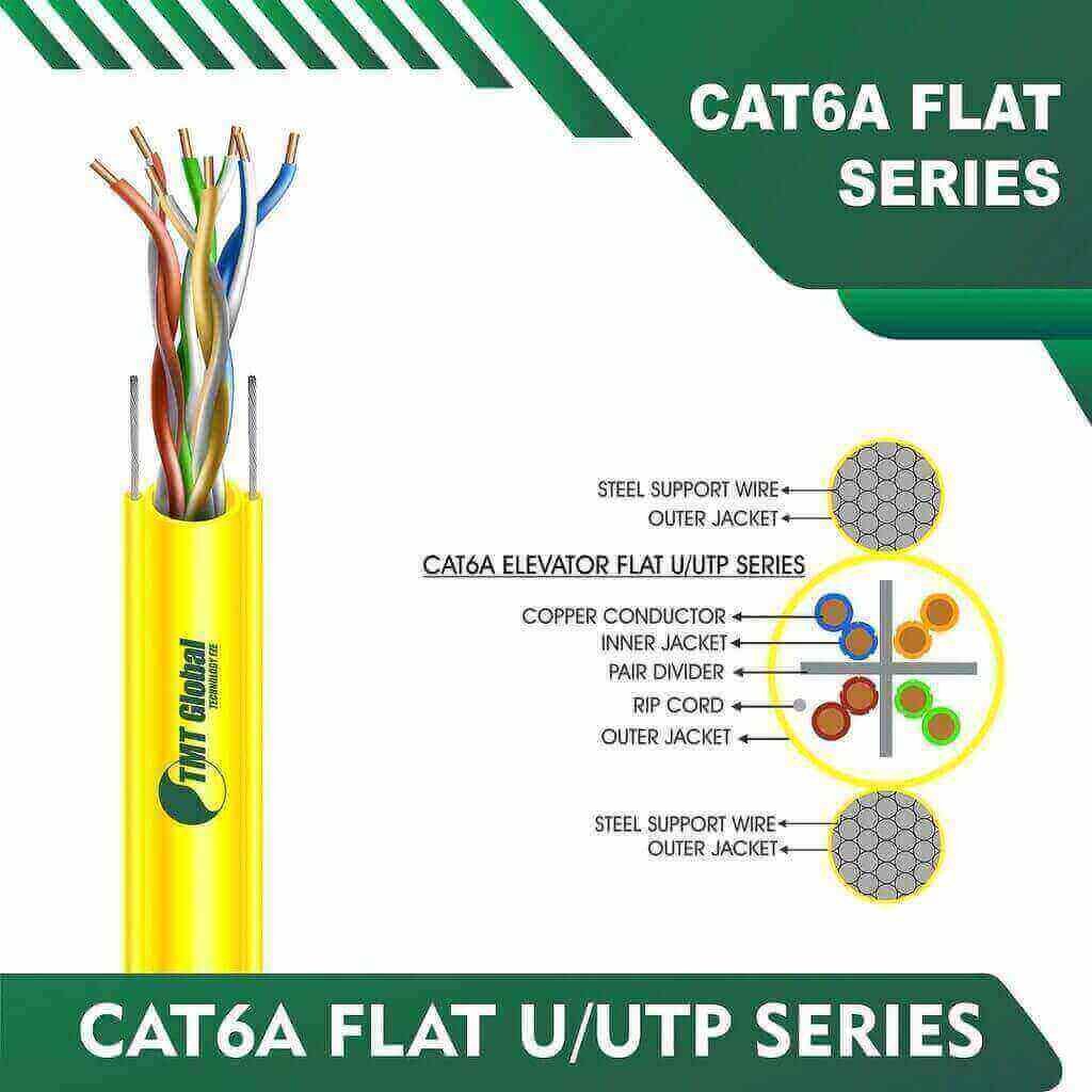 Understanding Cat6 U/UTP: Exploring TMT Global Technology Ltd's Manufacturing Excellence 4 YELLOW