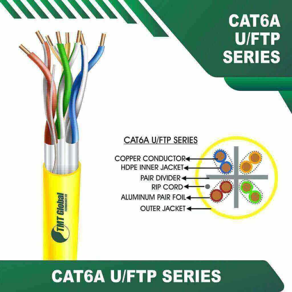 Structured Cabling Systems 6 YELLOW
