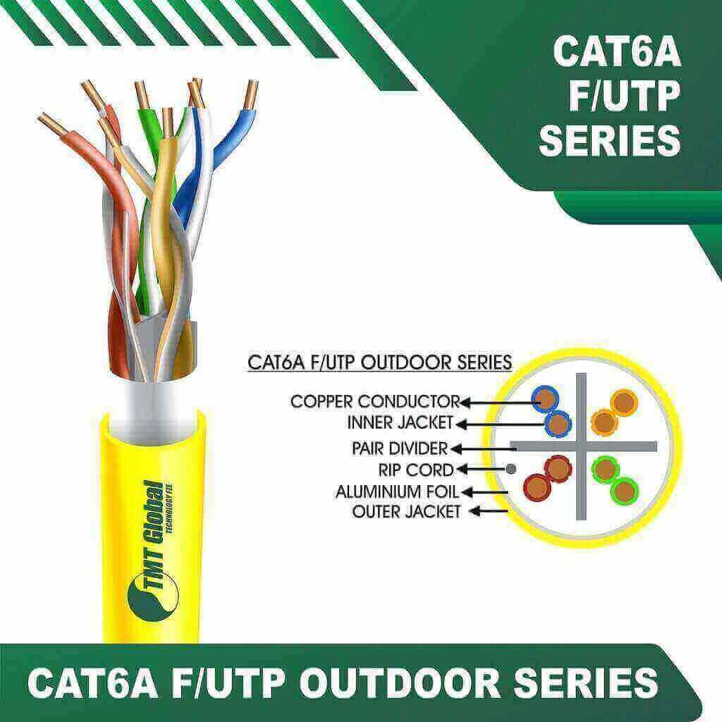 Structured Cabling Systems 5 YELLOW