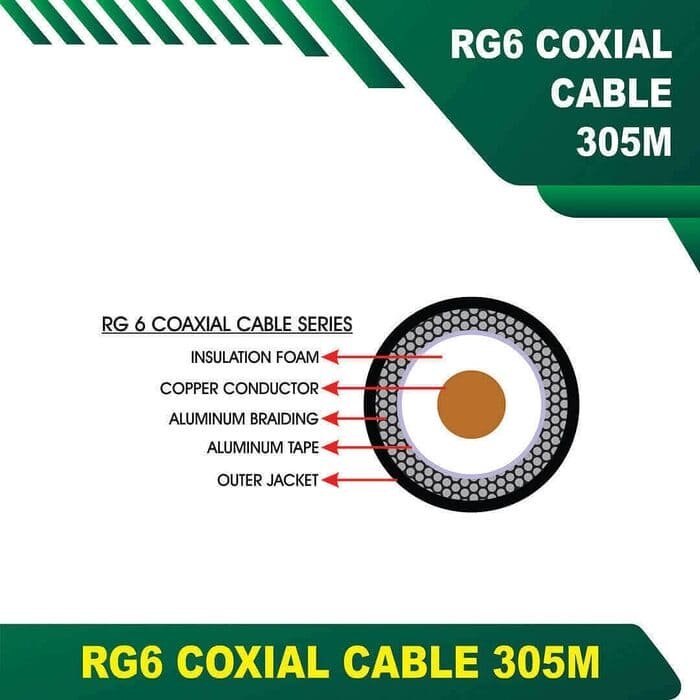 Coaxial Cable RG6 305 Meter