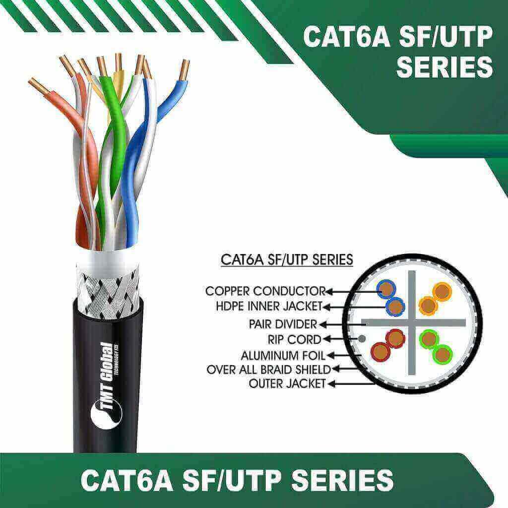 Exploring Internet Cables: TMT Global Technology Ltd UK 2 cat6 cross cable