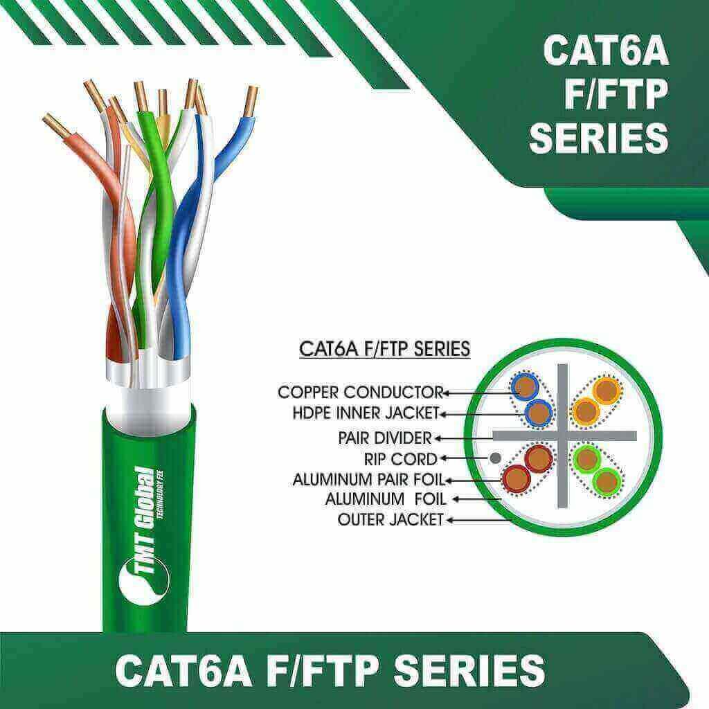 Understanding the Ethernet Cable 305m by TMT Global Technology Ltd UK 4 cat6 vs cat6e cat6 vs cat7 cable cat6e utp cable
