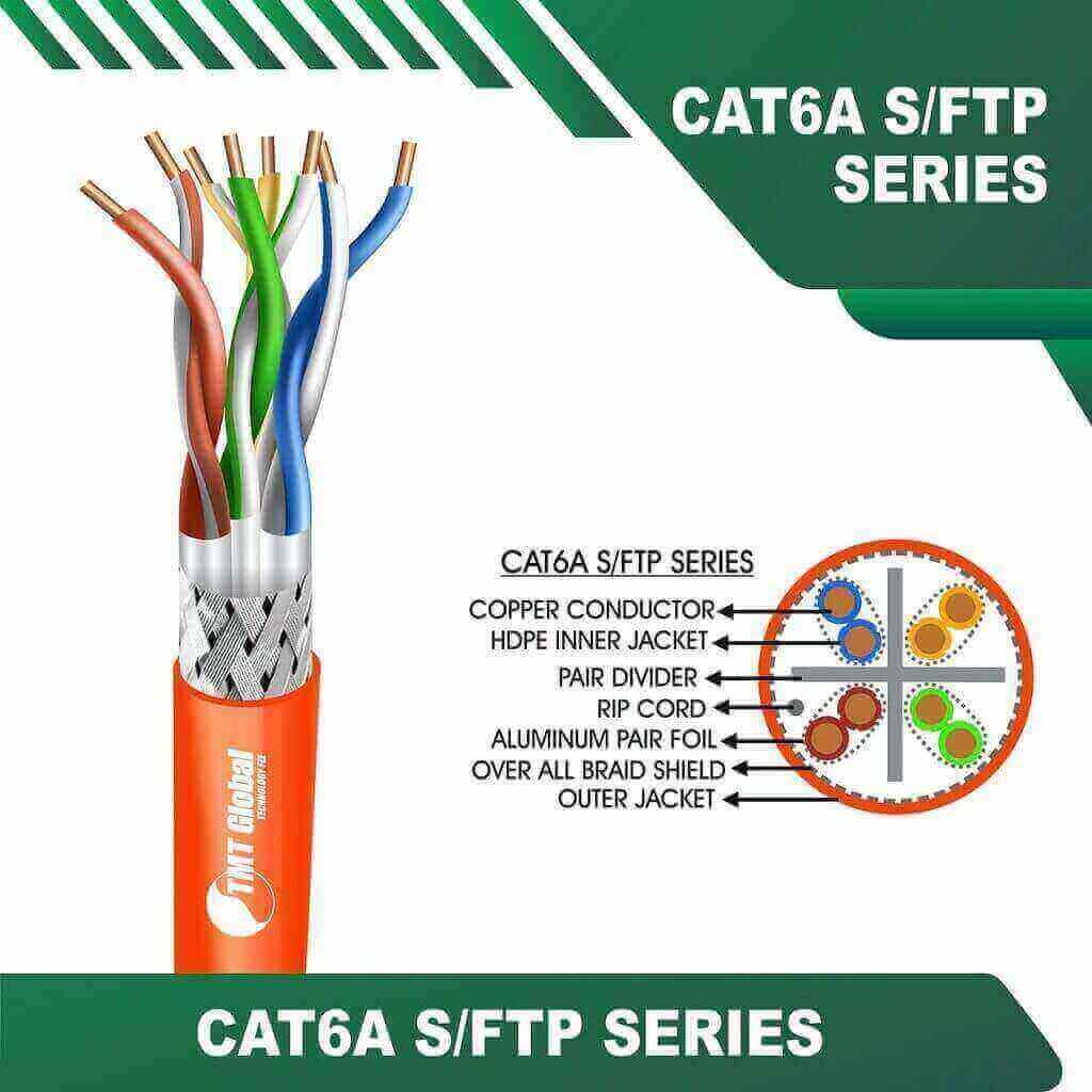 The Importance of Color Coding in Ethernet Cables by TMT Global Technology Ltd 3 Cat6a 23awg 4 twisted pair S-FTP Data Cable 305m OREANGE