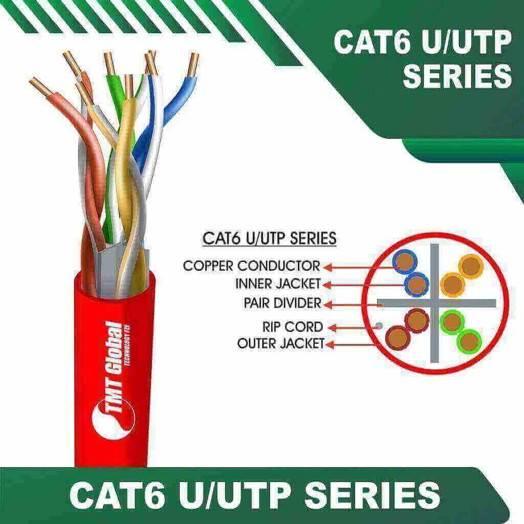 Understanding the 24AWG 4Pair CAT6 U UTP Cable 305m 3 (305m) Manufactured by TMT Global Technology Ltd, UK 2 RED