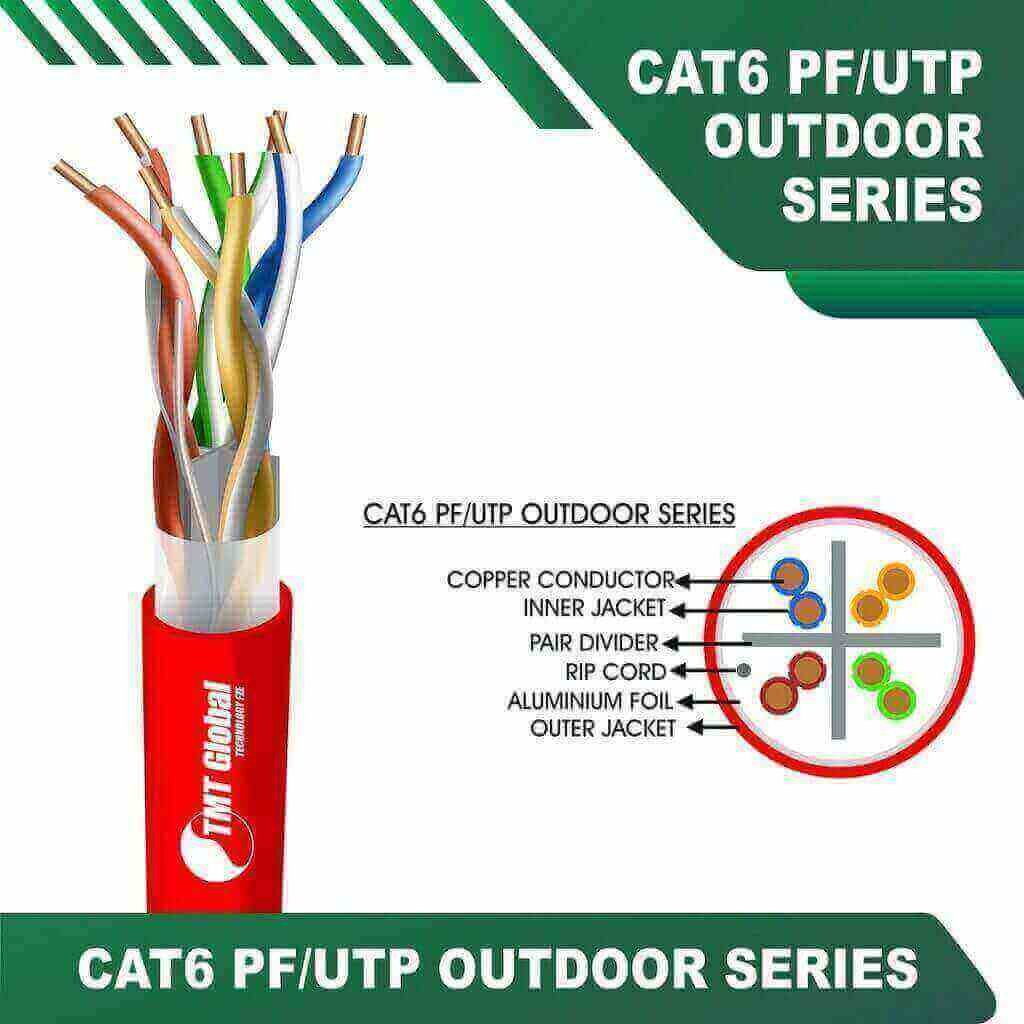 Understanding the 24AWG 4Pair CAT6 U UTP Cable 305m 3 (305m) Manufactured by TMT Global Technology Ltd, UK 4 RED