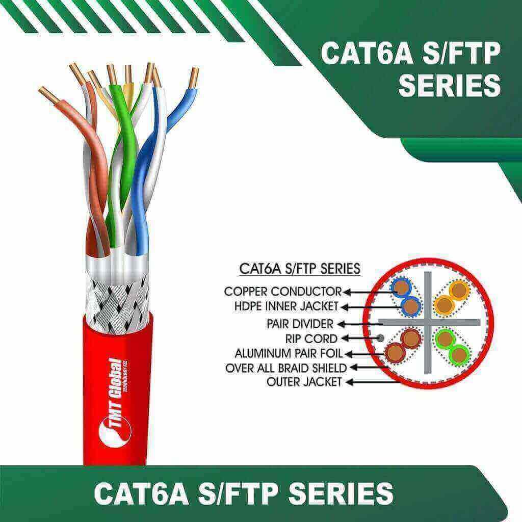 The Importance of Color Coding in Ethernet Cables by TMT Global Technology Ltd 2 Cat6a 23awg 4 twisted pair S-FTP Data Cable 305m RED