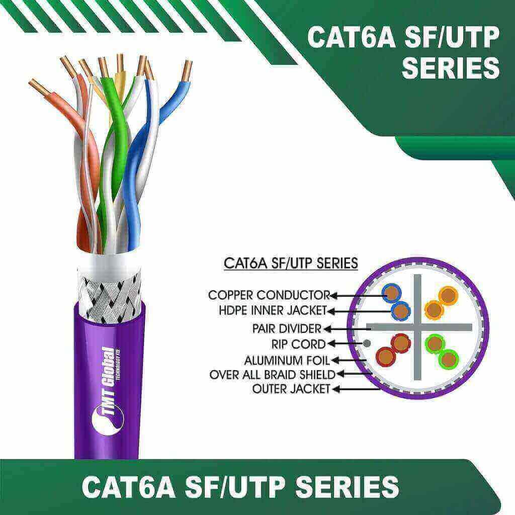 The Importance of Color Coding in Ethernet Cables by TMT Global Technology Ltd 8 cat6a 23awg 4 twisted pair SF-UTP LAN Cable 305m VOILET