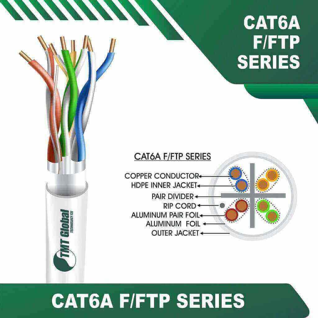 Cat6a 23awg 4 twisted pair F-FTP Cable 305m WHITE
