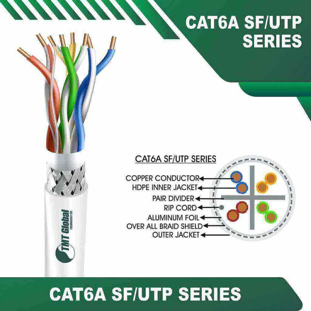The Importance of Color Coding in Ethernet Cables by TMT Global Technology Ltd 7 cat6a 23awg 4 twisted pair SF-UTP LAN Cable 305m WHITE