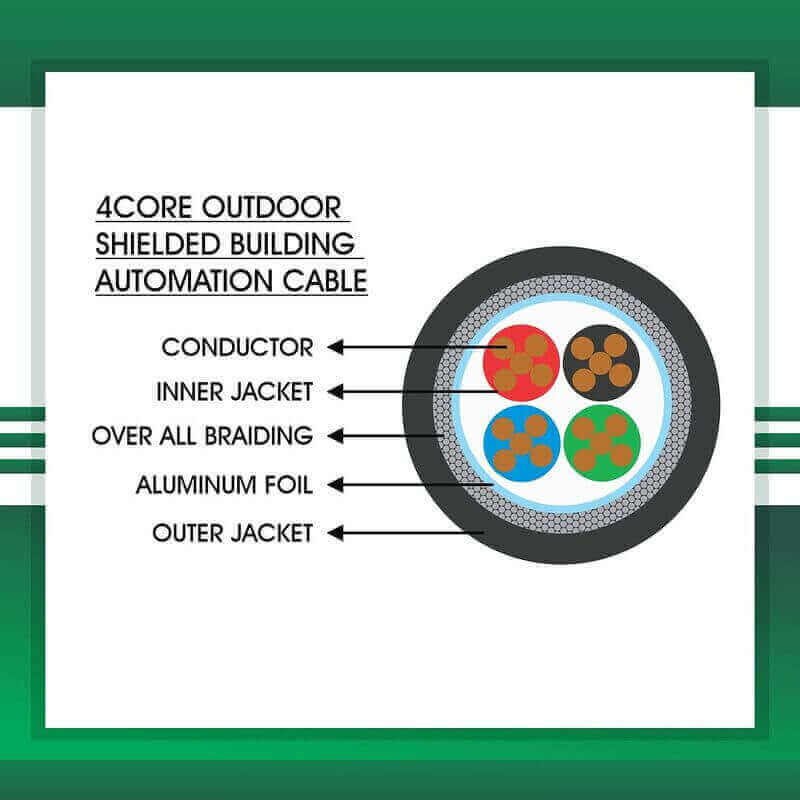 GRM System cables Building Automation cable 4core shielded outdoor 1.5mm TMT-0416CKBRK-BAN-1