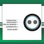 2 core Alarm cable braid shielded PE outdoor 16 to 24 awg 305m