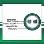 2 core Alarm cable braid shielded 16 to 24 awg 305m