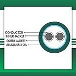 2 core Alarm cable shielded 16 to 24 awg 305m