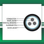 3 core Speaker cable braid shielded PE outdoor 10 to 20 awg 305m