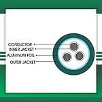 3 core Alarm cable shielded 16 to 24 awg 305m