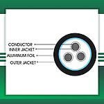 3 core Speaker cable shielded outdoor 10 to 20 awg 305m