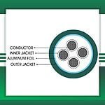 4 core control cable braid shielded pvc 10 to 24 awg 305m