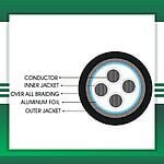 4 core control cable braid shielded PE outdoor 10 to 24 awg 305m