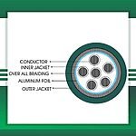 6 core control cable braid shielded pvc 10 to 24 awg 305m