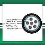 8 core control cable shielded pvc 10 to 24 awg 305m