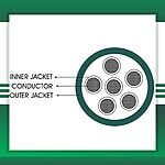 6 core control cable PVC 10 to 24 awg 305m