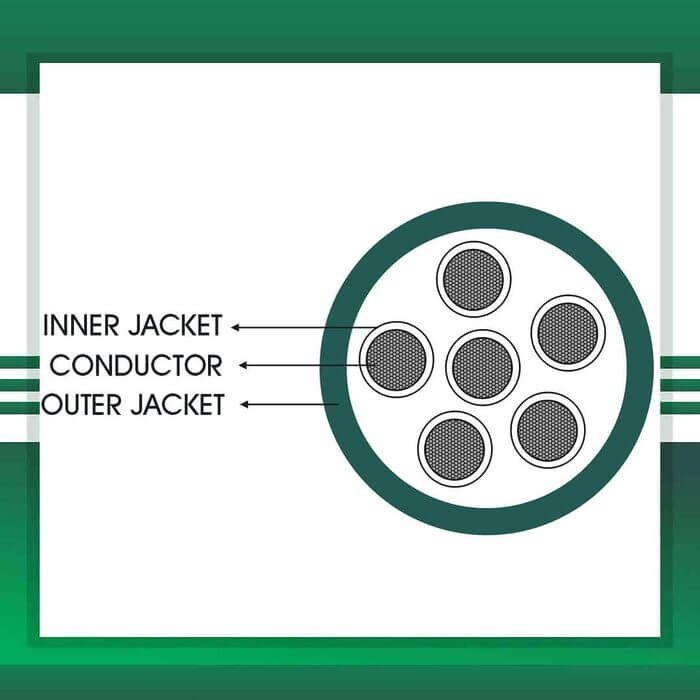 6 core control cable PVC 10 to 24 awg 305m