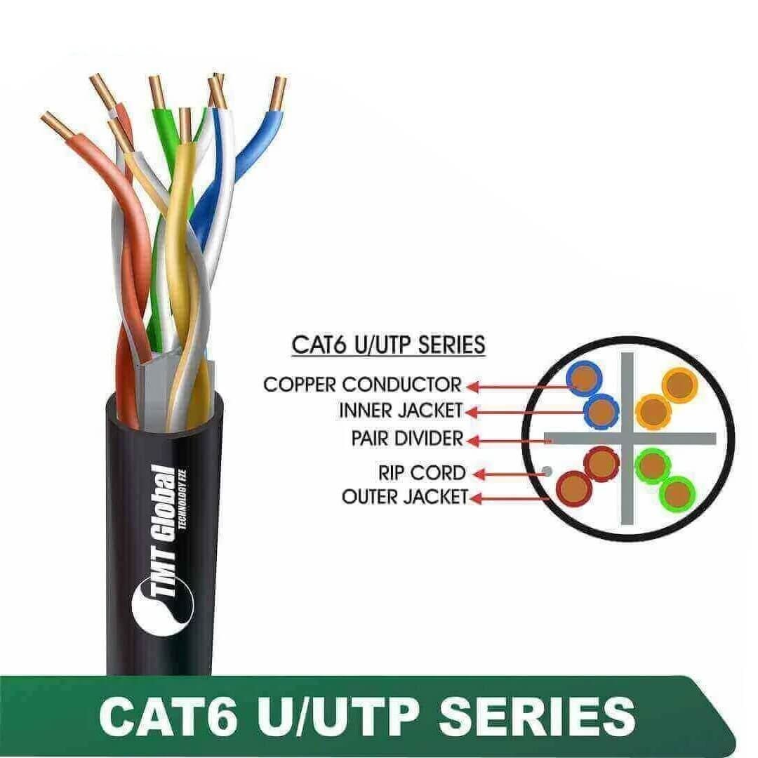 CAT6 U/UTP PE Outdoor Network Cable 23 AWG 4 Pair 305 m – 6X136MOK CAT6 U/UTP PE Outdoor Network Cable 23 AWG 4 Pair 305 m – 6X136MOK