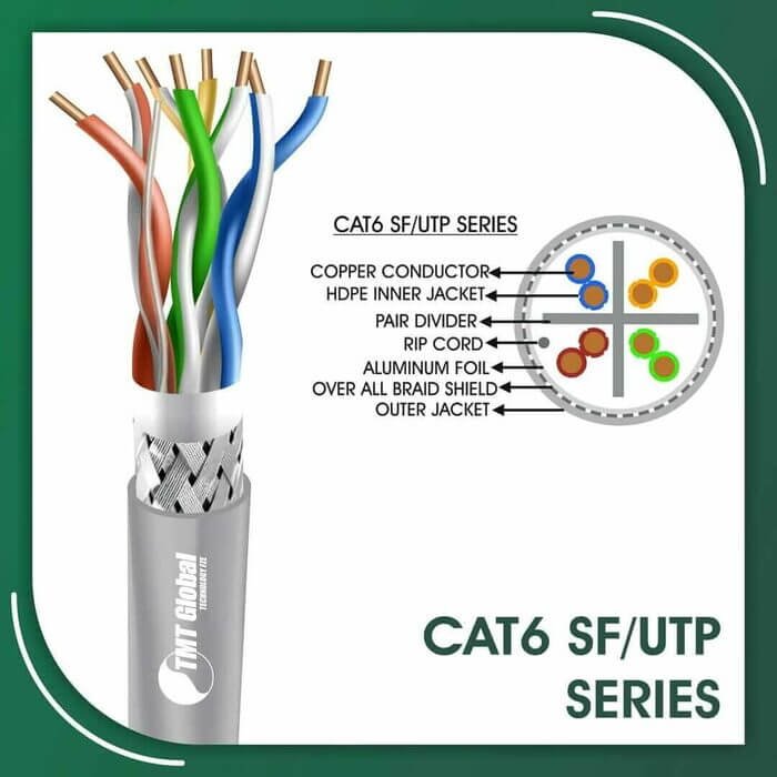 Cat6 sf utp 6xxx2b LSZH Cable 23 awg 4 pair 305m