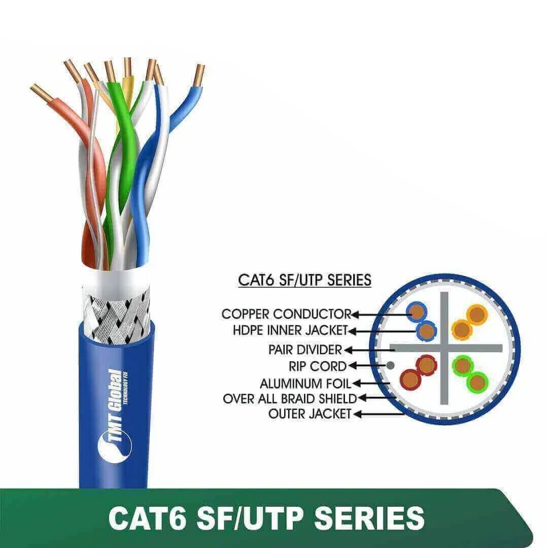 CAT6 SF/UTP PVC Network Cable 23 AWG 4 Pair 305 m – 6X732BPX Series CAT6 SF/UTP PVC Network Cable 23 AWG 4 Pair 305 m – 6X732BPX Series