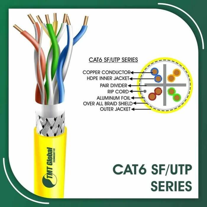 Cat6 sf utp 6xxx5b lszh Cable 23 awg 4 pair 305m