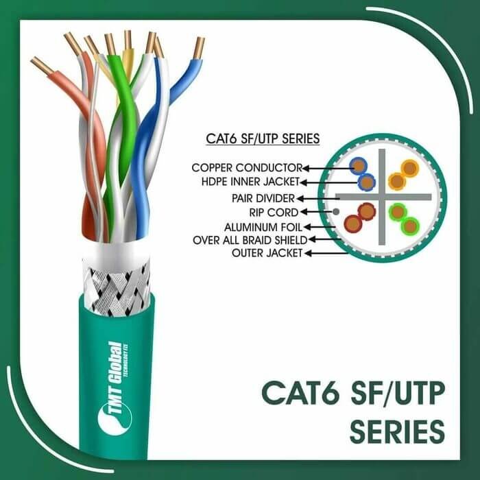 6X736MLA.jpg Cat6 sf utp pe Outdoor Cable 23 awg 4 pair 305m 6xxx5b