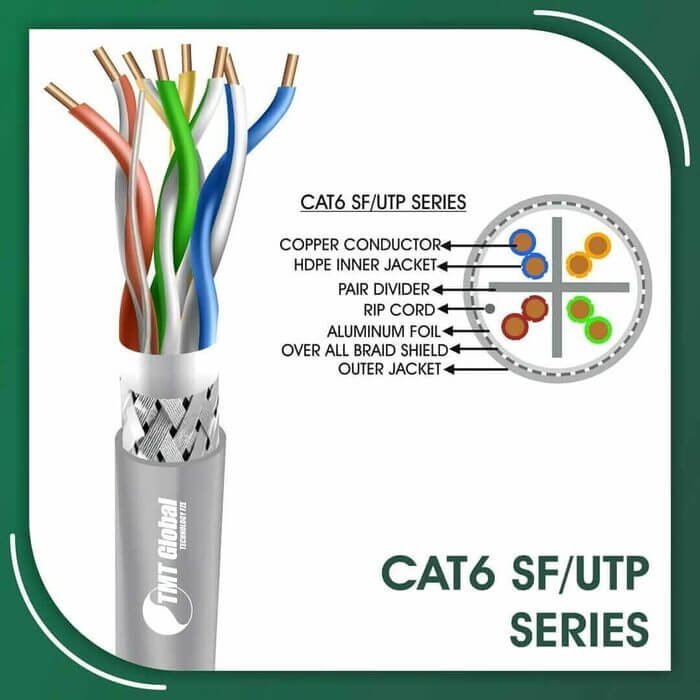 6X736MLG.jpg Cat6 sf utp pe Outdoor Cable 23 awg 4 pair 305m 6xxx5b