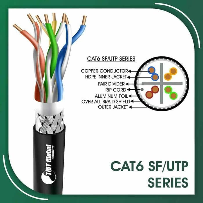 6X736MLK.jpg Cat6 sf utp pe Outdoor Cable 23 awg 4 pair 305m 6xxx5b