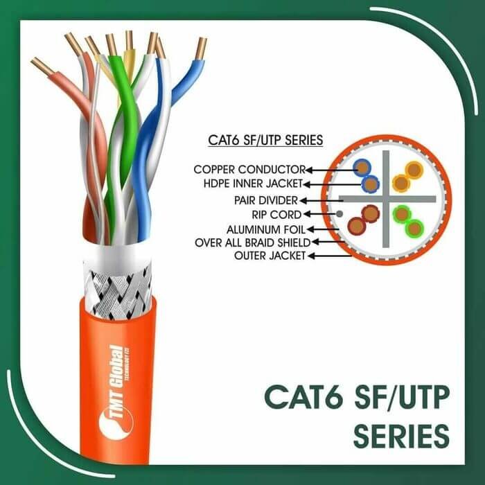 6X736MLO.jpg Cat6 sf utp pe Outdoor Cable 23 awg 4 pair 305m 6xxx5b