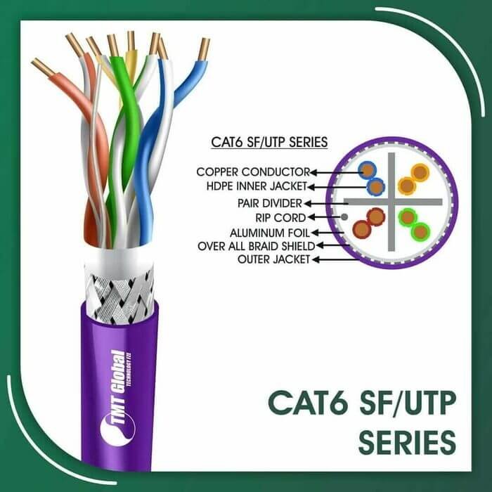 6X736MLV.jpg Cat6 U utp 6xxx5B PE PVC Outdoor Cable 23 awg 4 pair 305m