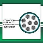 8 core control cable shielded pvc 10 to 24 awg 305m