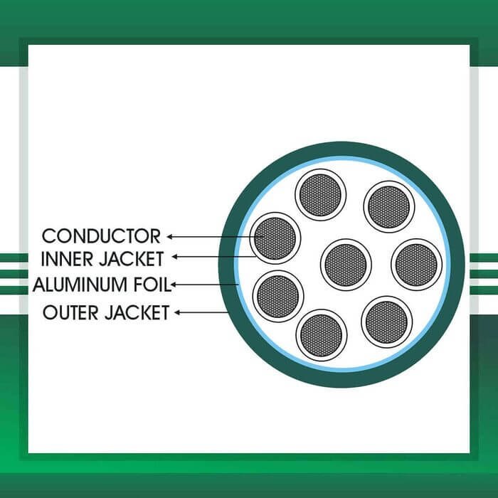 8 core control cable shielded pvc 10 to 24 awg 305m
