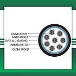 8 core control cable braid shielded PE outdoor 10 to 24 awg