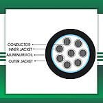 8 core control cable shielded outdoor 10 to 24 awg 305m