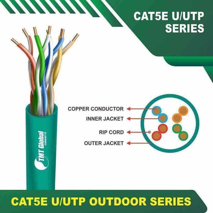 Cat5e u utp 5xxxzm lszh Cable 24 awg 4 pair 305m