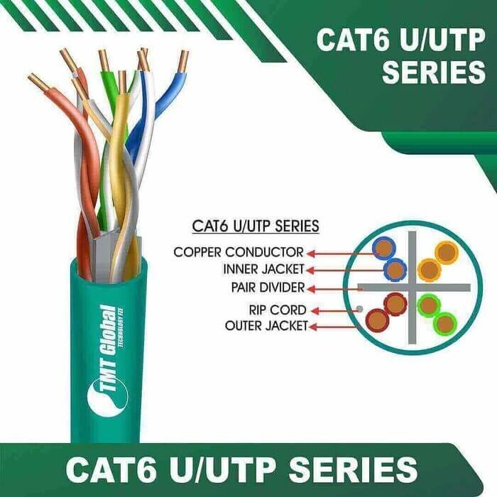 AQUA.jpg Cat6 U utp 6xxx6m PE Outdoor Cable 23 awg 4 pair 305m