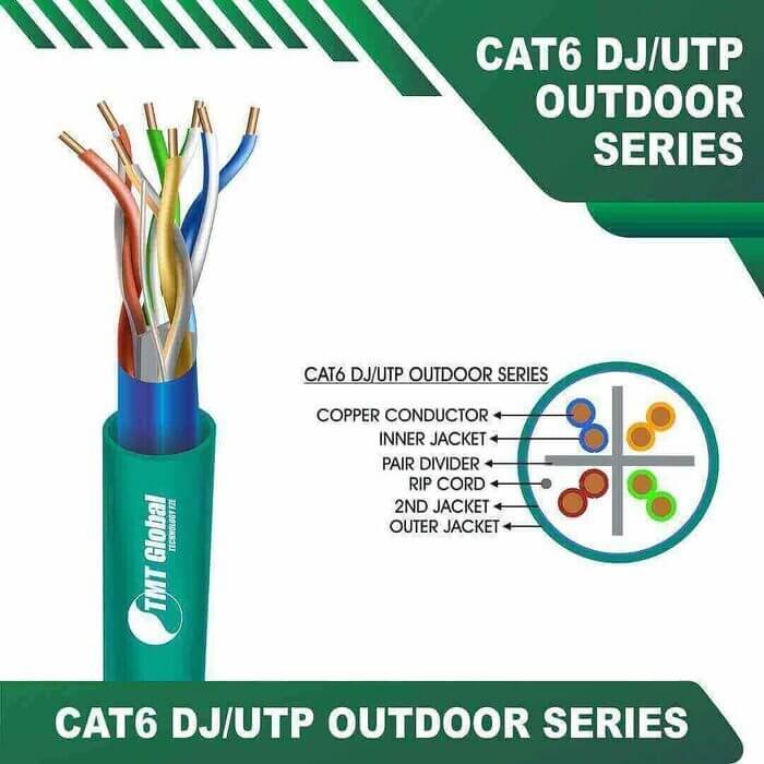 AQUA-8.jpg Cat6 U utp 6xxx5B PE PVC Outdoor Cable 23 awg 4 pair 305m