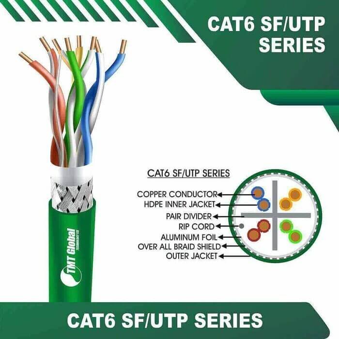 GREEN-4.jpg Cat6a u utp 6axx6m pvc Cable 23 awg 4 pair 305m