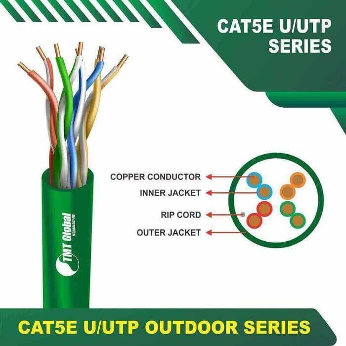 Cat5e u utp 5xxxzm lszh Cable 24 awg 4 pair 305m