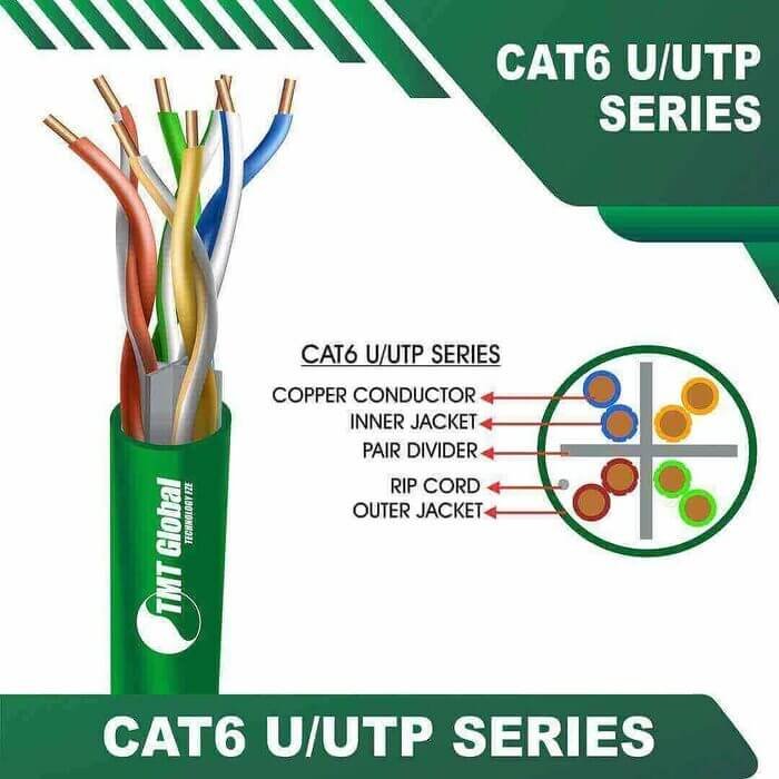 GREEN-6.jpg Cat6 U utp 6xxx6m PE Outdoor Cable 23 awg 4 pair 305m