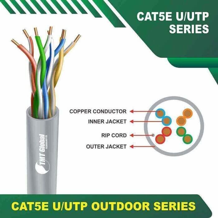 Cat5e u utp 5xxxzm lszh Cable 24 awg 4 pair 305m